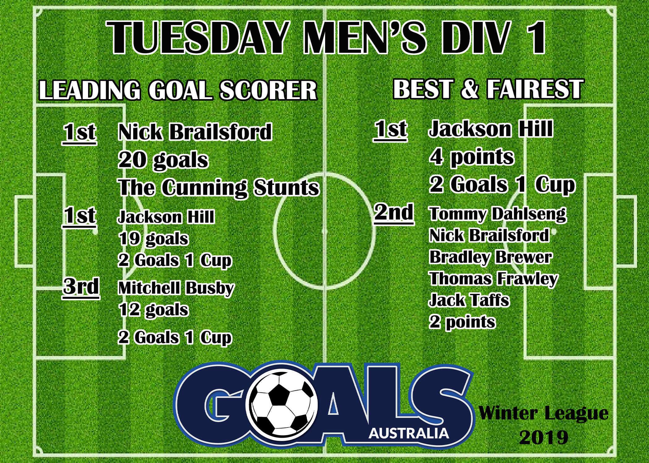 Div 1 FINAL Goals Australia